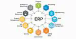 Efficient Enterprise Management System (ERP) Solution
