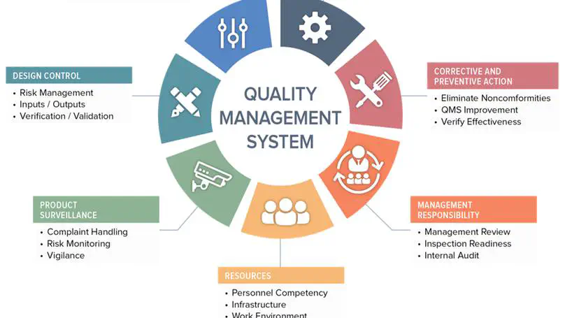 QMS Quality Management Software—Leading the Intelligent Upgrade of Industry Quality Management