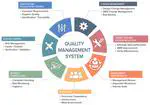 QMS Quality Management Software—Leading the Intelligent Upgrade of Industry Quality Management