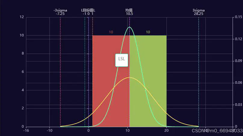 SPC (Statistical Process Control) Analysis Software